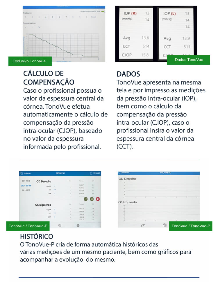 Cadeira e Coluna